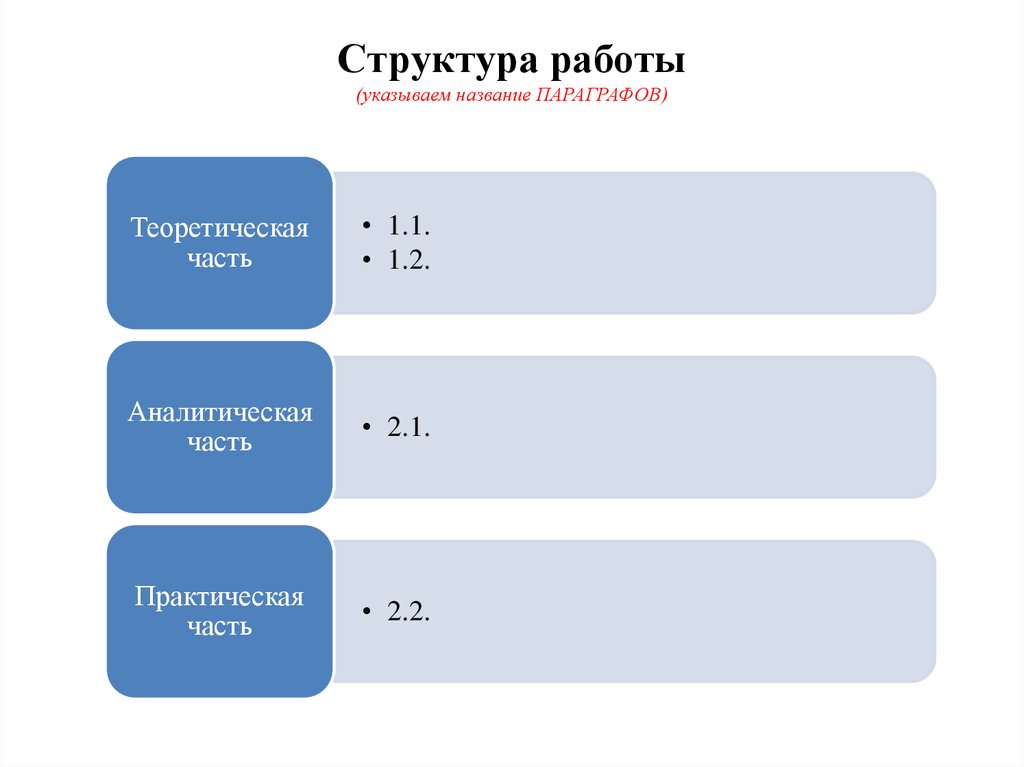 Название параграфа. Укажите название вакансии. Структура времени работы.