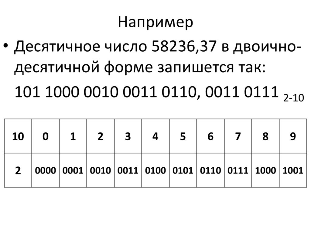 146 до десятой. 1 Бит числа в двоичном. 101/1000 В десятичной форме. 32 Битные числа таблица. Биты числа двоичной системы.