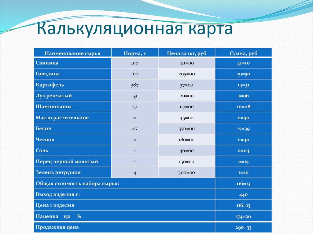 Калькуляционная карта салата греческий