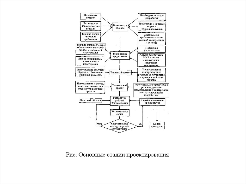 Конструкция изделия эскиз описание этапов конструирования объекта