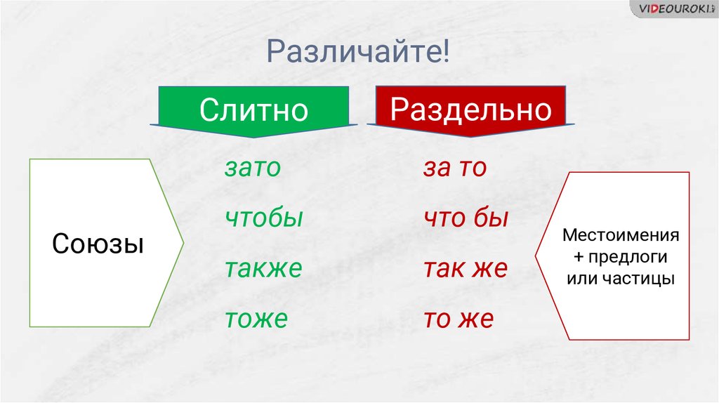 Проект правописание союзов