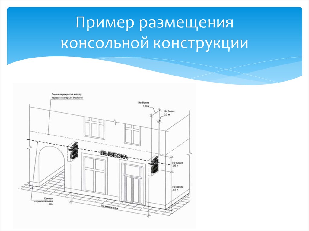 Размещение образца. Консольная конструкция. Консольные конструкции на фасаде. Консольная информационная конструкция. Размещение консольных конструкций.