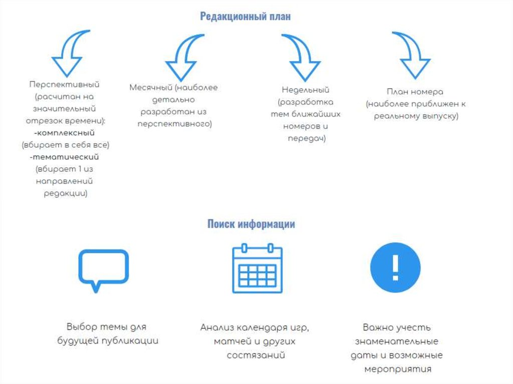 Редакционный план это