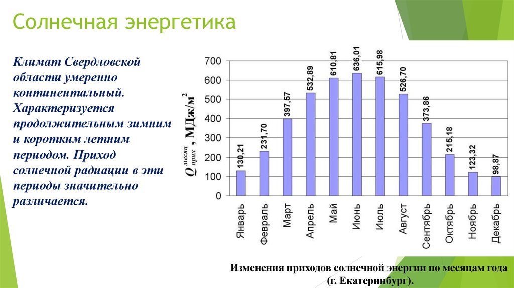 Карта дождей свердловская область