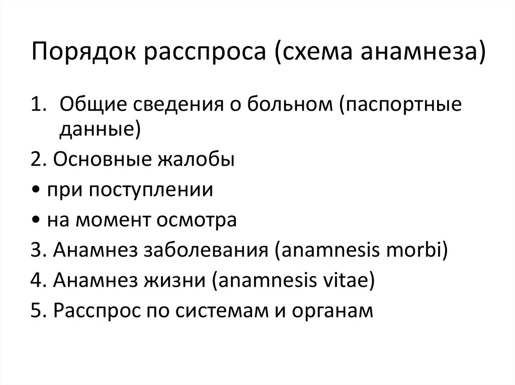 В схему расспроса больного не включается