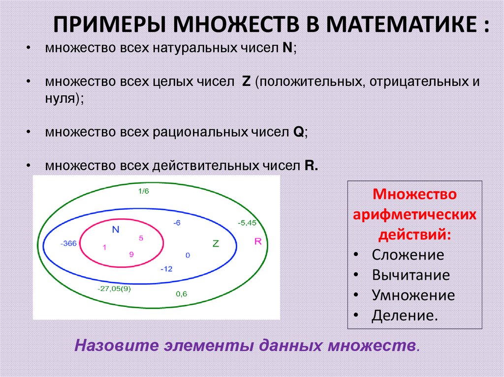 Элементы множества образуют