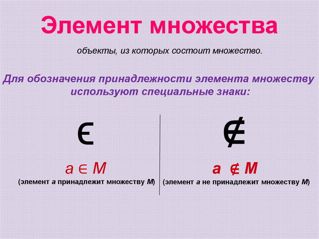 Элемент принадлежит. Элементы множества. Элементы множества это в математике. Элементы множества примеры. Что обозначает знак множества.