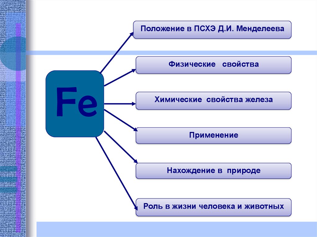 Применение железа картинки