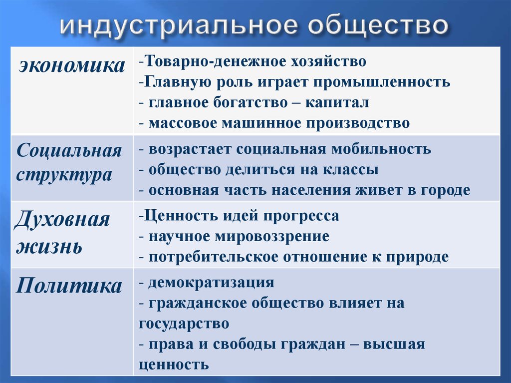 Какими явлениями в странах запада сопровождалось возникновение