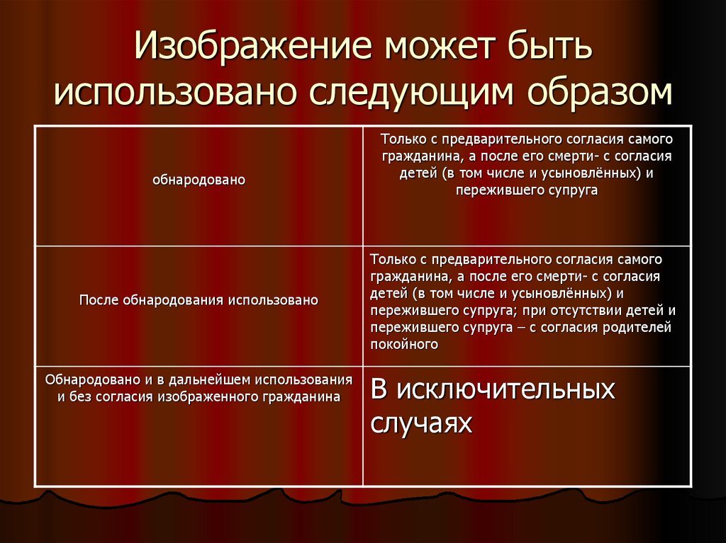 Частный гражданин. Гражданско-правовая охрана изображения гражданина.. Право на изображение гражданина. Охрана изображения и частной жизни гражданина. Охрана изображения гражданина.