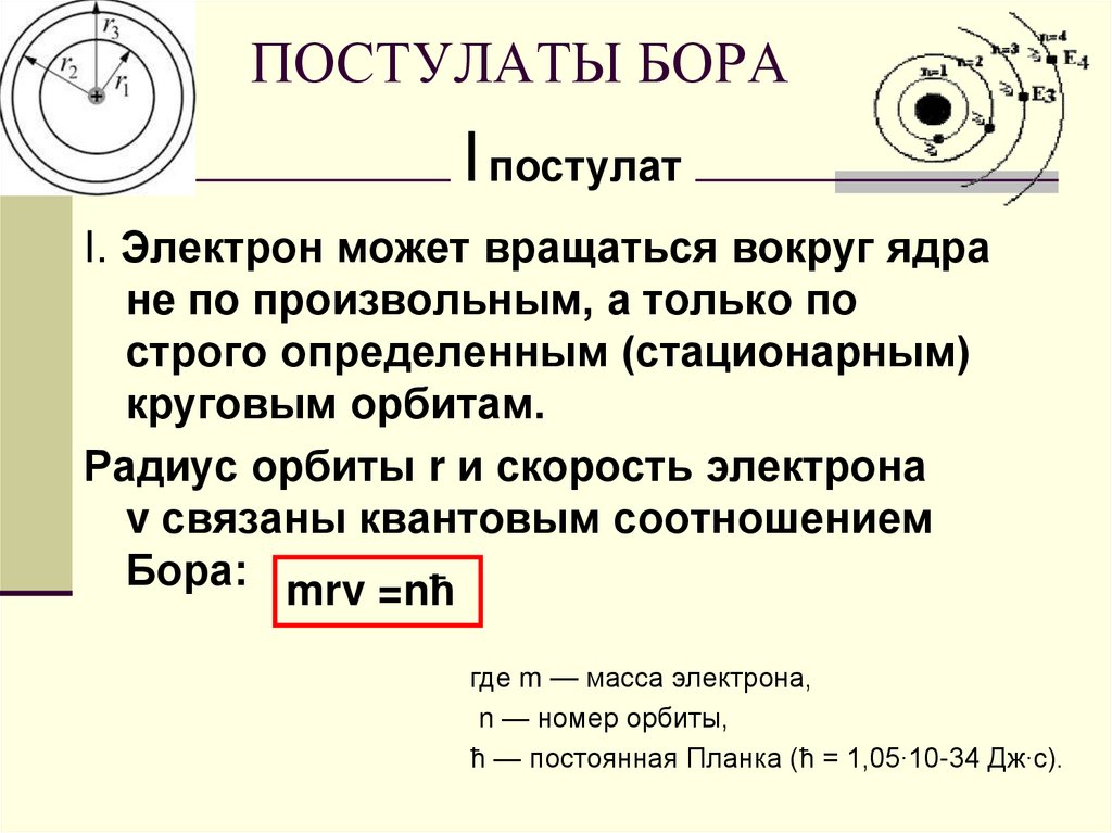 Постулаты бора рисунок