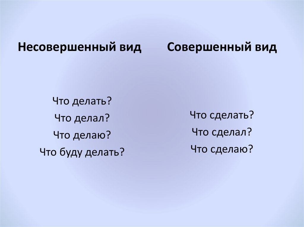 Признать вид глагола. Вид глагола. Совершенный и несовершенный вид глагола. Типы глаголов. Сов вид глагола.