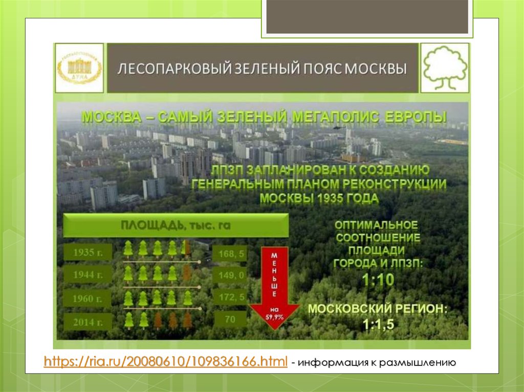 Зеленый пояс городов. Лесопарковые зеленые пояса. Зеленый пояс Москвы. Лесопарковый зеленый пояс Москвы. Лесопарковый защитный пояс Москвы.