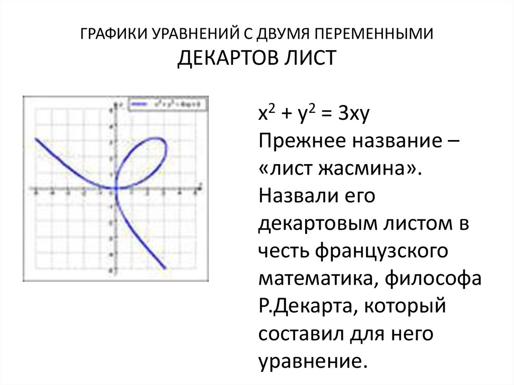 Графические уравнения. График уравнения с двумя переменными. Графики уравнений Декартов лист.