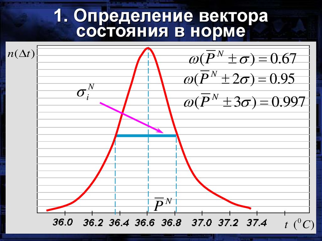 Сложные статистические методы. Основные методы параметрической и непараметрической статистики. Параметрические и непараметрические методы статистики. Статистика параметрическир не ппоаметрические.