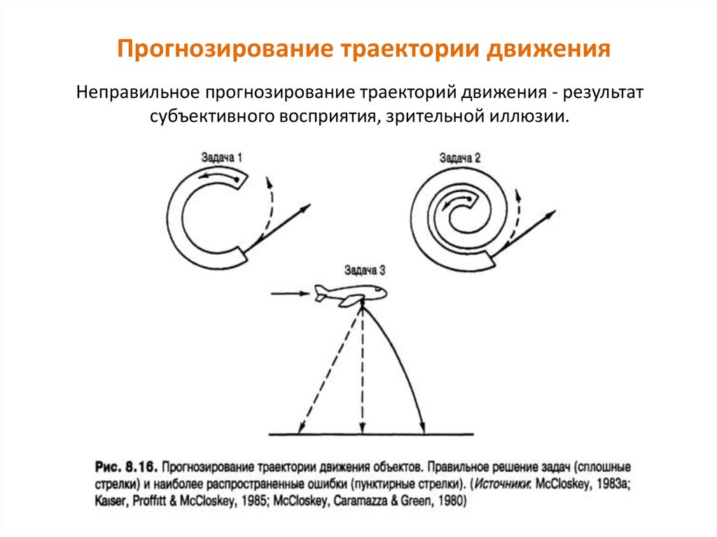 Траектория определение. Прогнозирование траектории. Алгоритм прогнозирования траектории движения. Метод расчета траекторий движения. Задачи по траектории.