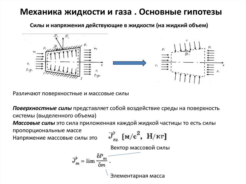 Напряжение жидкости. Поверхностные силы механика жидкости и газа. Механика жидкости и газа кратко. Основной постулат механики жидкости и газа. Основная гипотеза механики жидкости и газа.