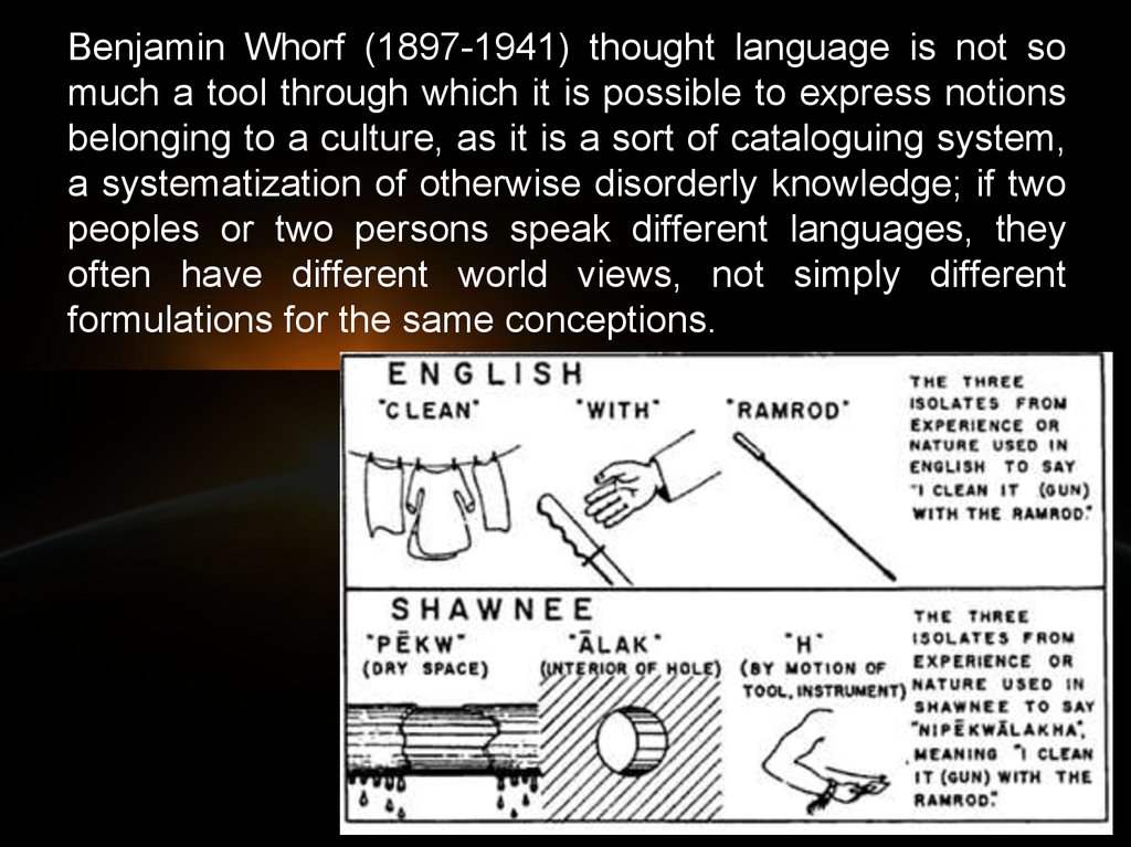 Benjamin Whorf (1897-1941) thought language is not so much a tool through which it is possible to express notions belonging to
