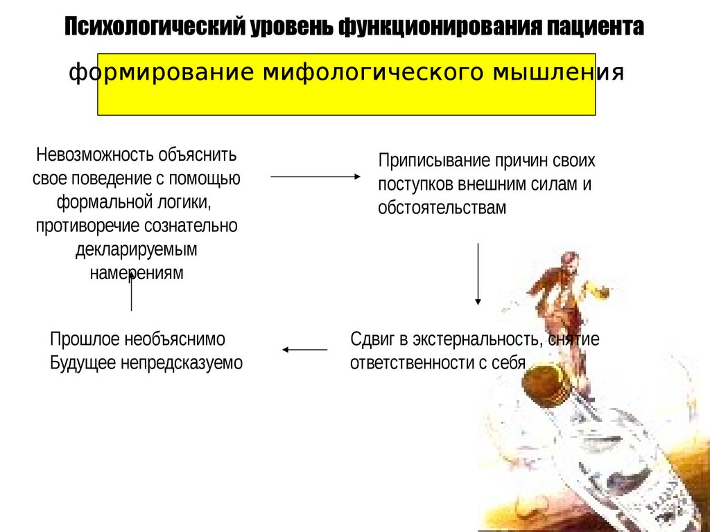 Психологический уровень человека