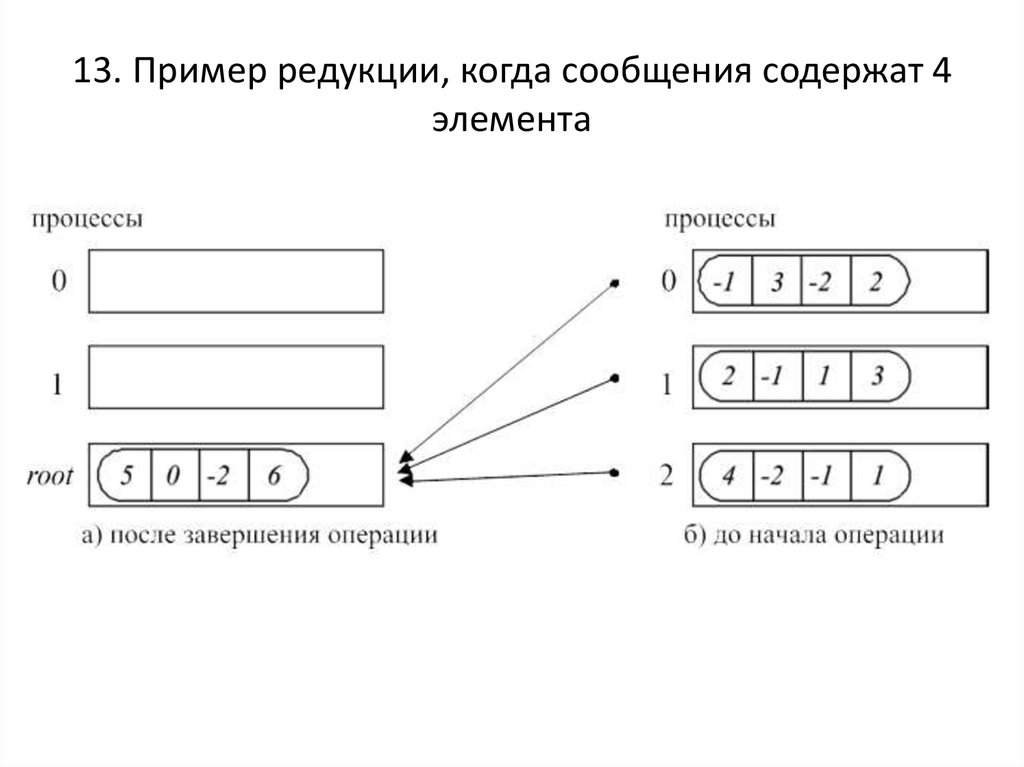 В какой строке верно представлена схема передачи информации 7 класс информатика