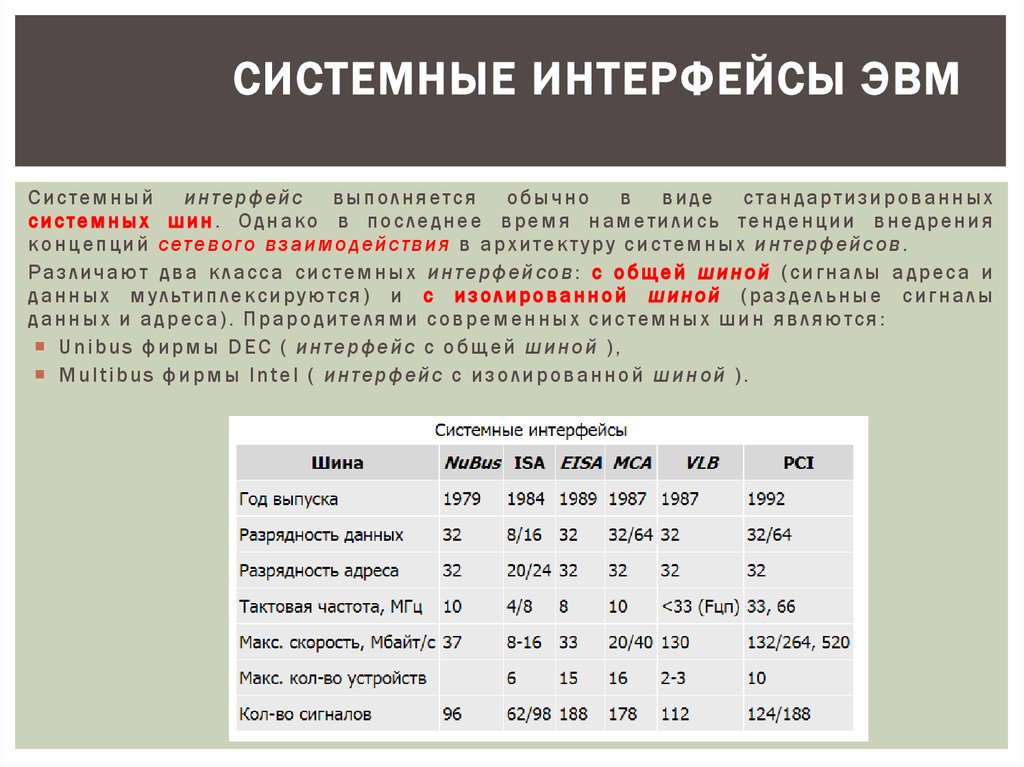 Таблица вид интерфейса. Системный Интерфейс. Типы интерфейсов ЭВМ. Типы интерфейсов таблица. Интерфейсы ПК таблица.