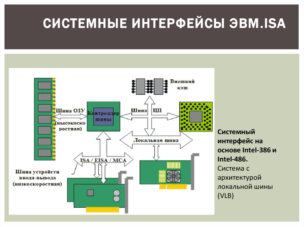 Системная шина схема