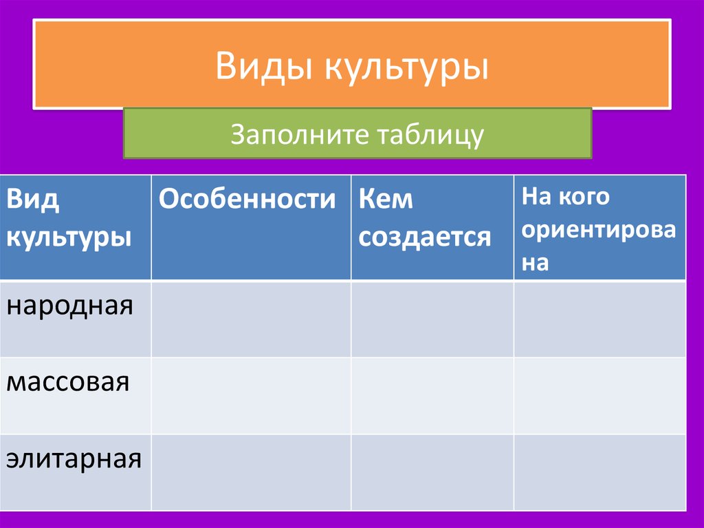 Презентация виды культур