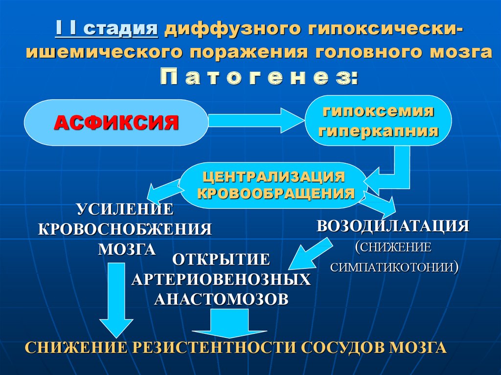 Гипоксически ишемических. Гипоксически-ишемическое поражение головного мозга. Патогенез ишемического поражения мозга. Гипоксическая кома патогенез. Гипоксически ишемическое поражение ЦНС по УЗИ.