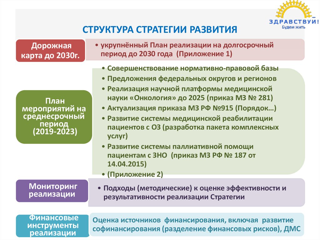 Структура стратегии