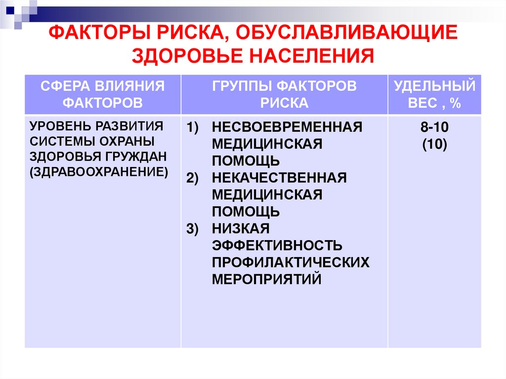 Критерии оценки состояния здоровья населения