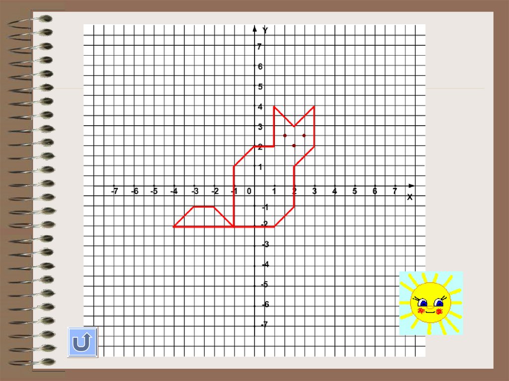 Математика 6 класс рисунок по координатам ежик