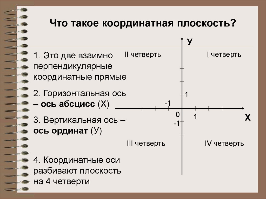 Четверти координатной плоскости. Правило координатной плоскости. Координата я плоскость. Координатнаая плллосккостть. Координатная пло кость.