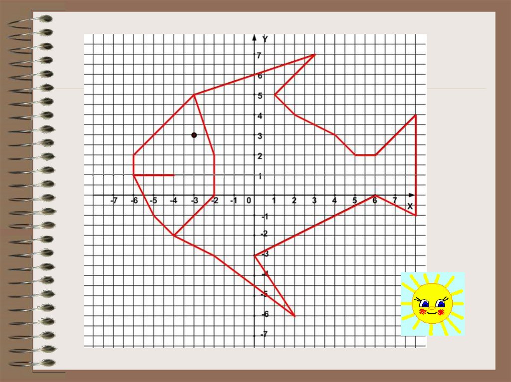 Нарисовать рисунок на координатной плоскости онлайн