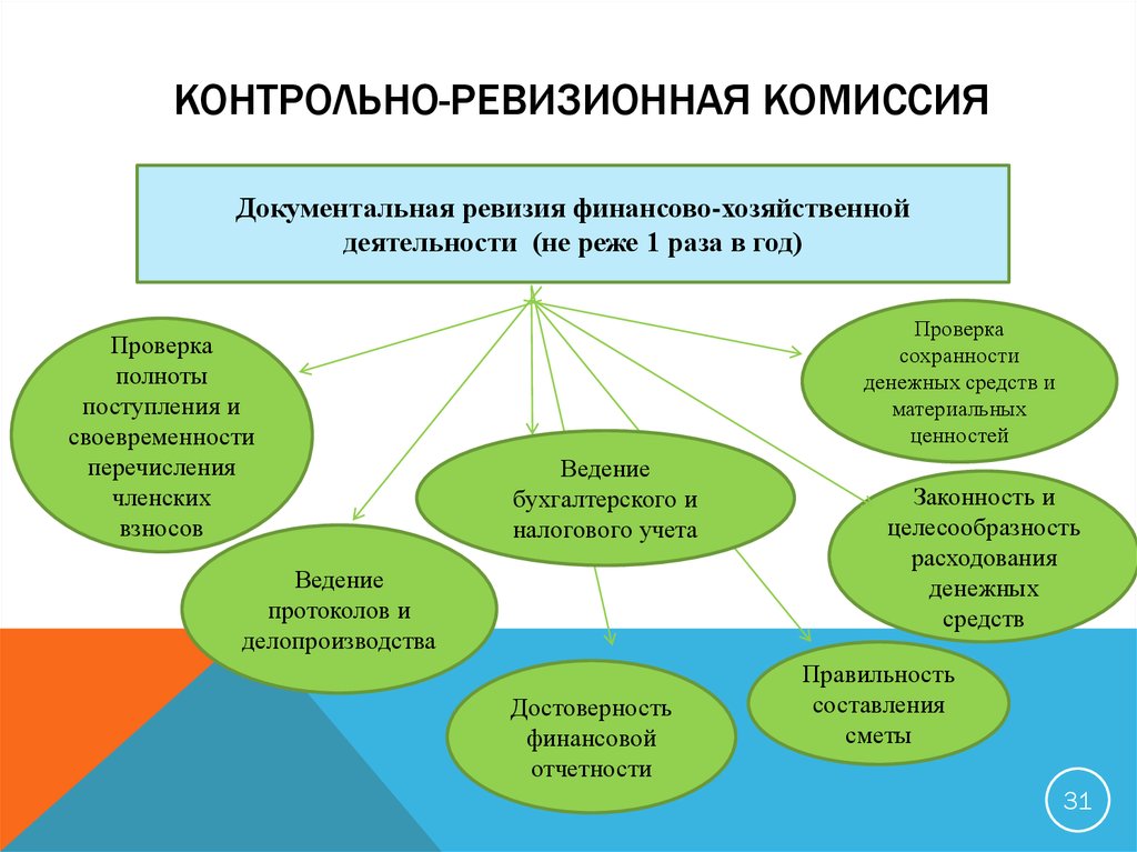 Контрольная партия