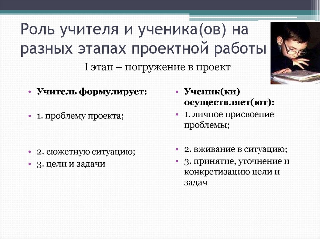 Главная роль учителя. Роль учителя. Этапы проекта роль учителя. Роль учителя на разных этапах проектной деятельности. Роль учителя в жизни человека.