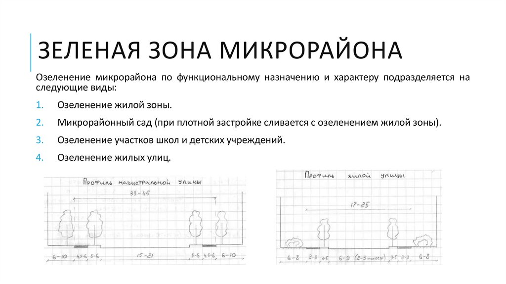 Зеленая зона микрорайона