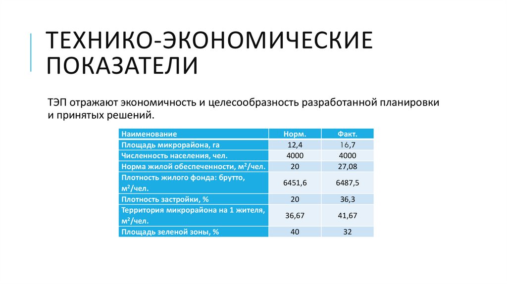 Технико-экономические показатели