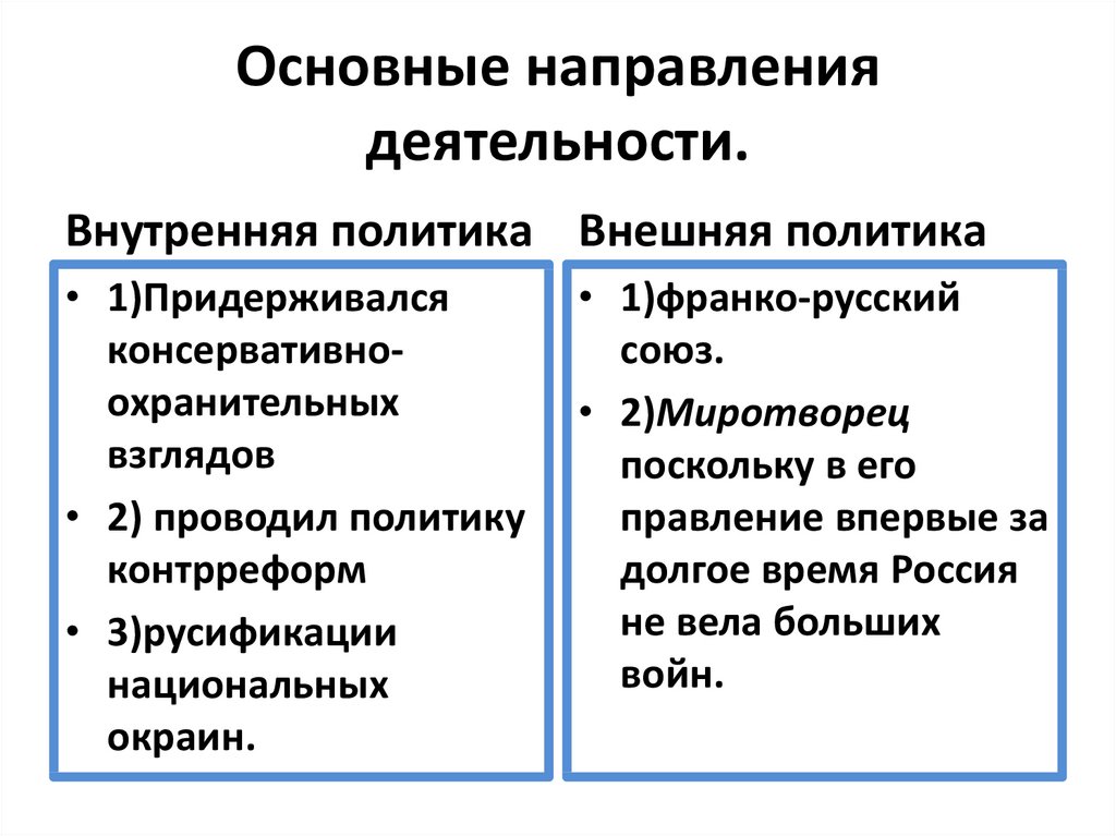 Основные направления внутренней и внешней политики схема