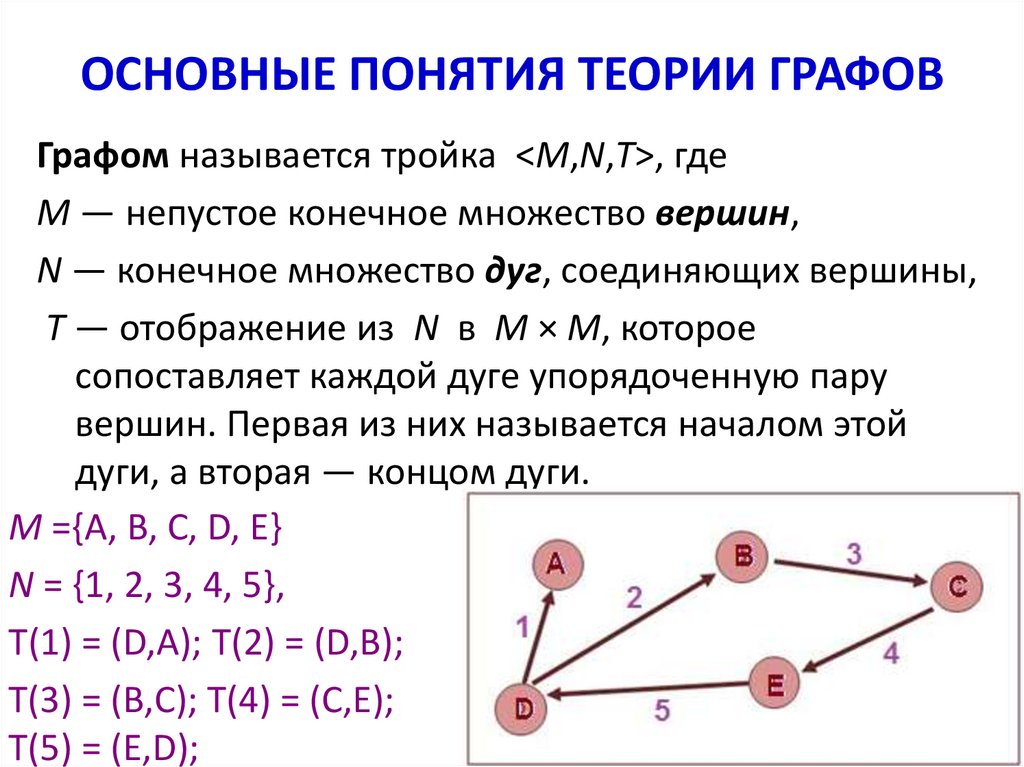 Что такое путь в графе вероятность. Теория графов основные формулы. Основы теории графов основные понятия. Определения основных понятий графов. Теория графов решение.