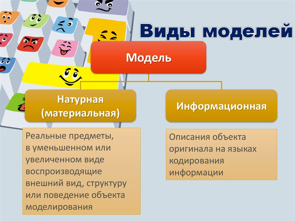 Классификация информационных моделей.