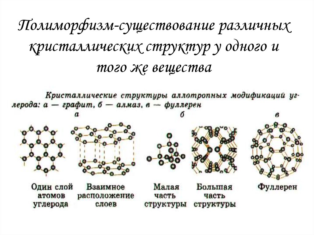 Типы различных структур. Полиморфизм твердых тел. Кристаллические модификации. Кристаллический полиморфизм.