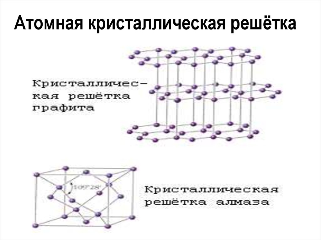 Атомные кристаллические решетки образуют. Атомная кристаллическая решетка sio2. Графит строение кристаллической решетки. Структура кристаллической решетки графита. Схема кристаллической решетки графита.