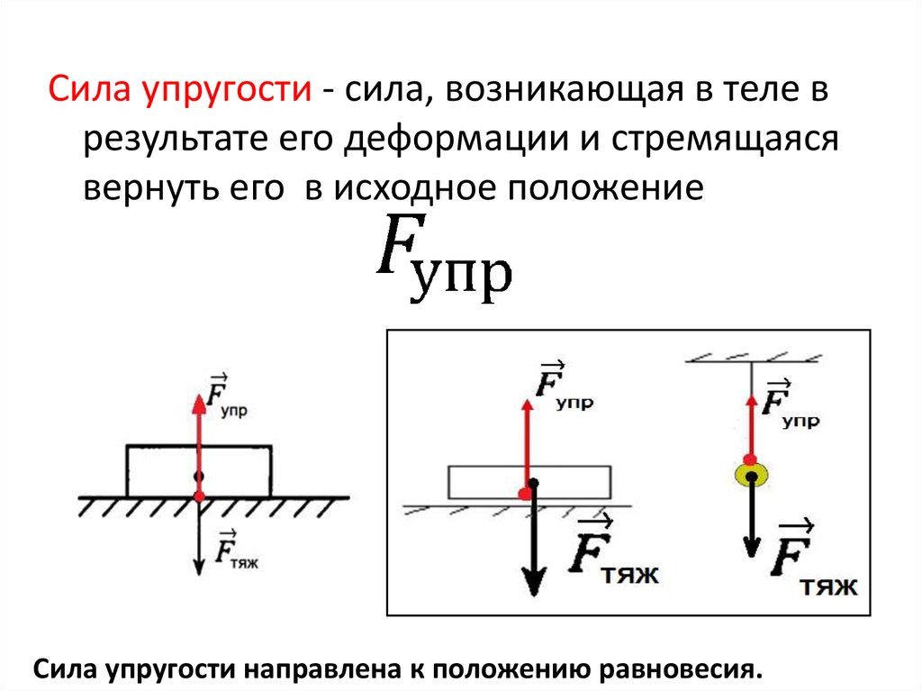 Причина силы упругости