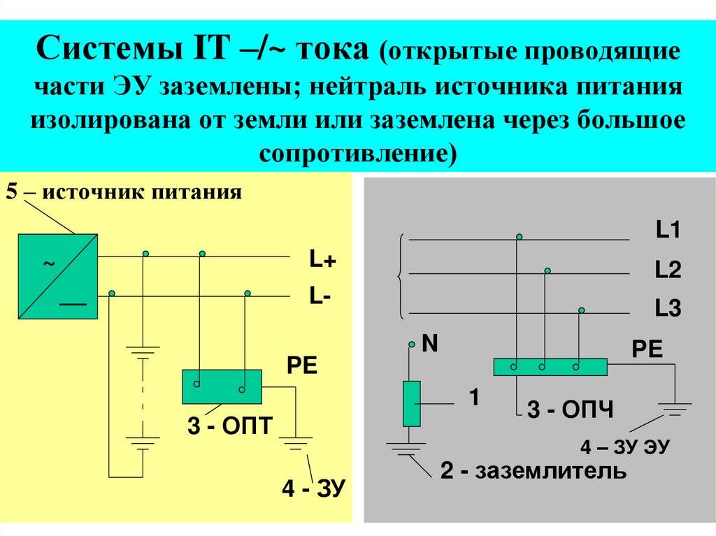 Проводящий ток. Схема источника питания глухозаземлённой нейтралью. Система заземления it изолированная нейтраль. Глухозаземленной нейтрали источника питания. Система с изолированной нейтралью it.