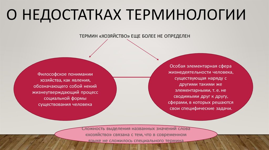 Как соотносятся между собой понятия