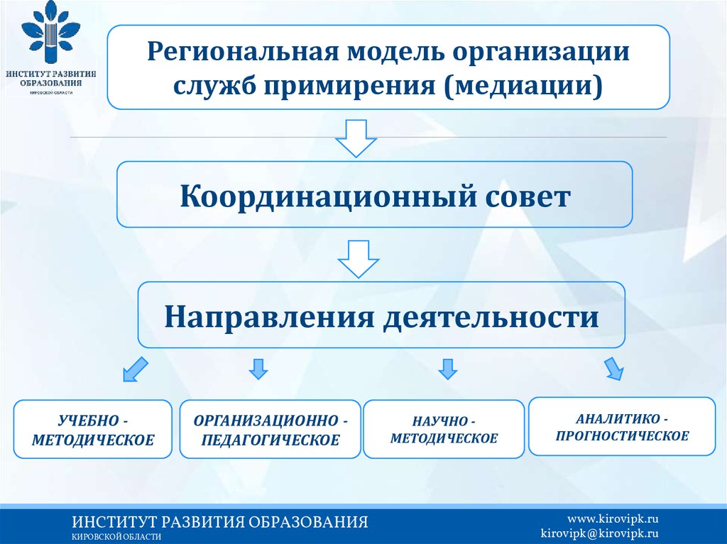 Модель службы