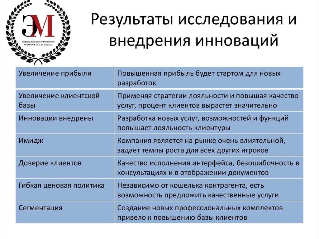 Основная суть исследования. Реализация результатов исследования. Методы внедрения результатов исследования. Стратегия внедрения новшеств. Результаты внедрения инноваций.