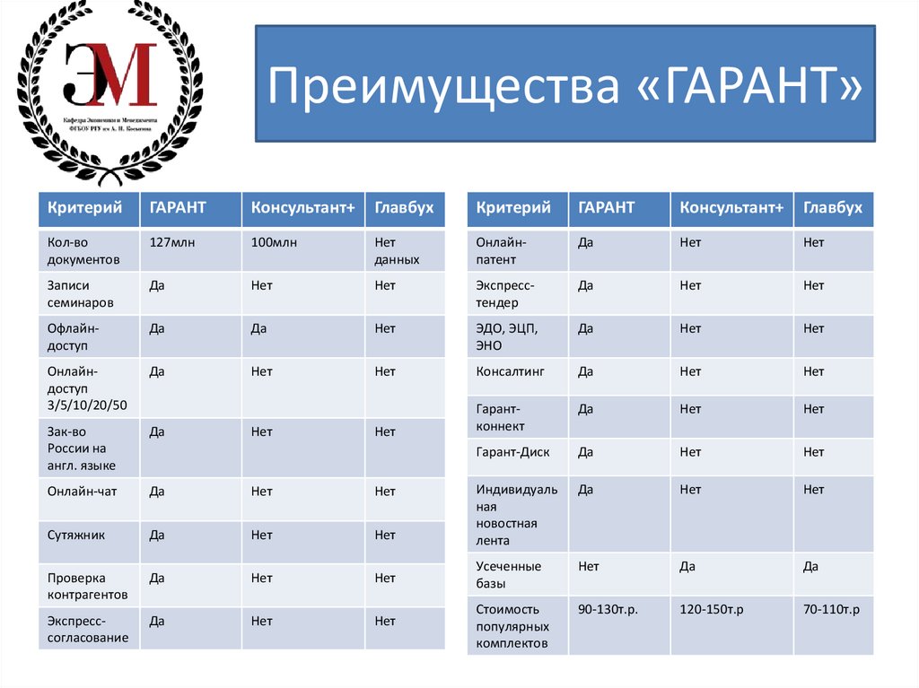 Гарант акции