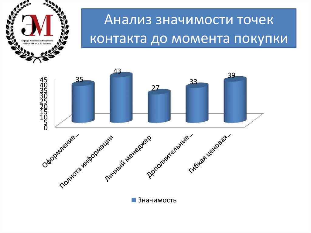 Исследование значение. Проанализировать значение. Важность анализа и сравнения. Важность анализа данных. Аналитические значения.