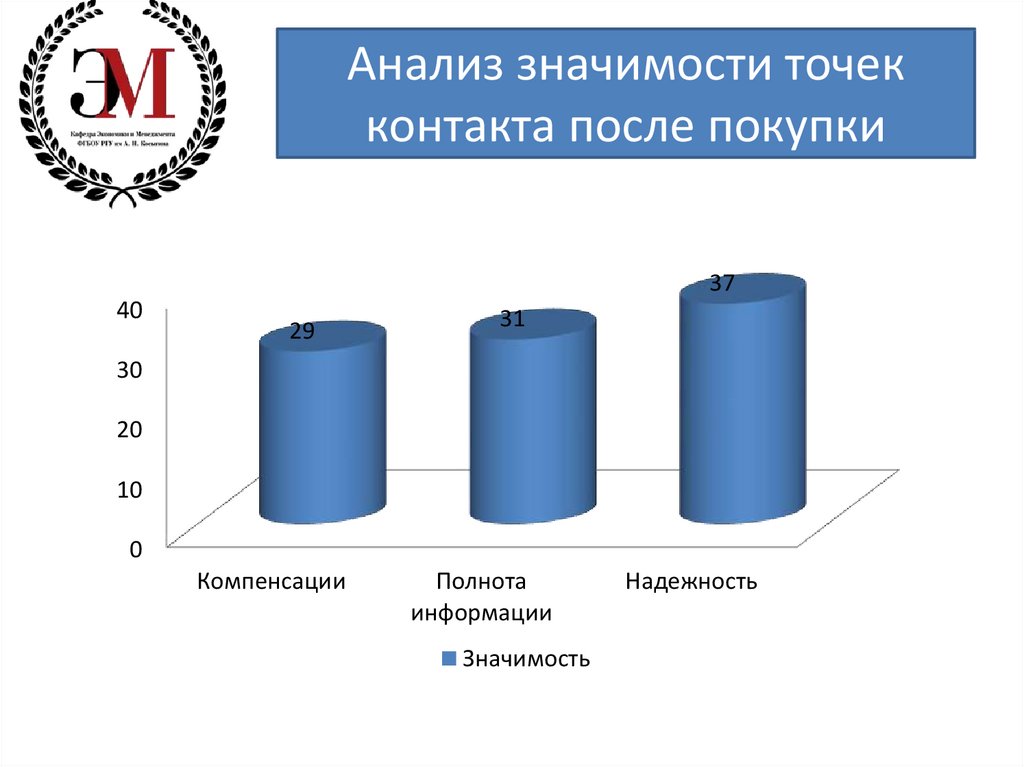 Аналитическая значение